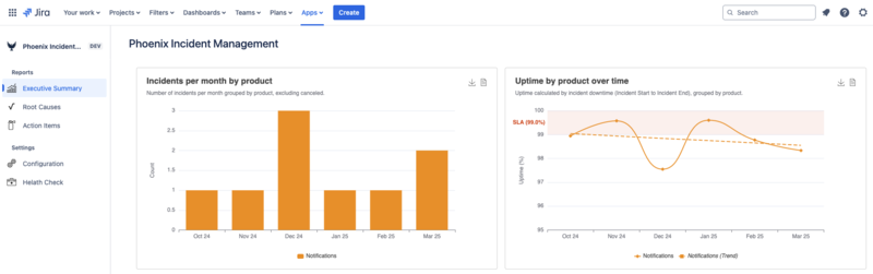 Uptime Tracking